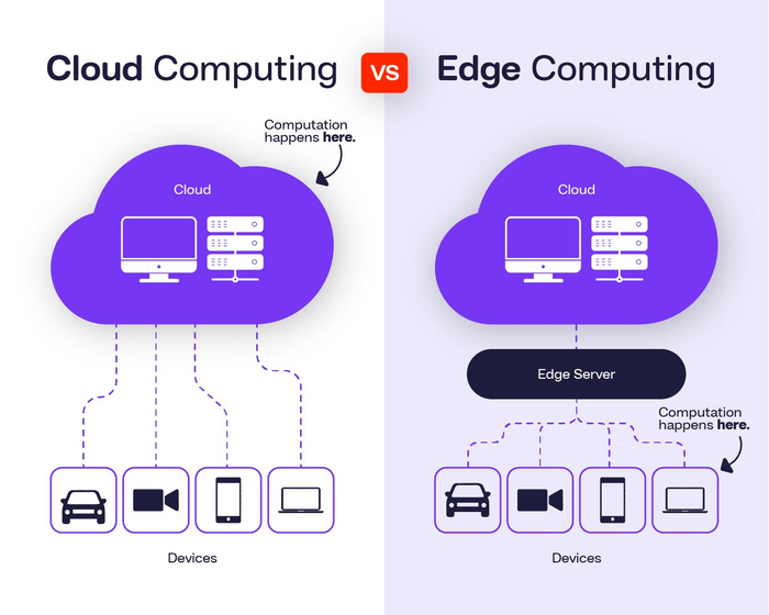 What Equipment Are In An Edge Computing Server Cabinet