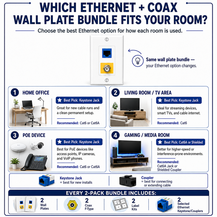 Best Ethernet + Coax Wall Plate for TV, Streaming, and Media Rooms