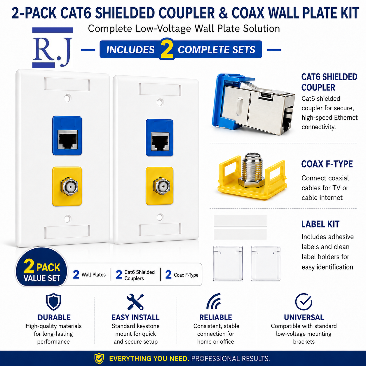 Cat6 Shielded Coupler + Coax Wall Plate Bundle | Keystone Jack & F-Type Connector, Ready to Install | RJ-EC-05 - R.J. Enterprises