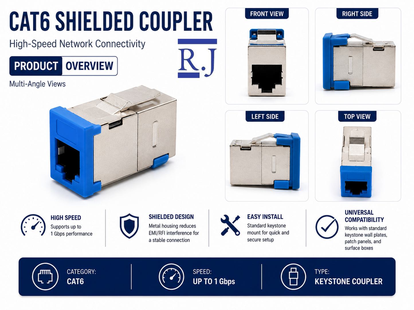 Cat6 Shielded Coupler + Coax Wall Plate Bundle | Keystone Jack & F-Type Connector, Ready to Install | RJ-EC-05 - R.J. Enterprises