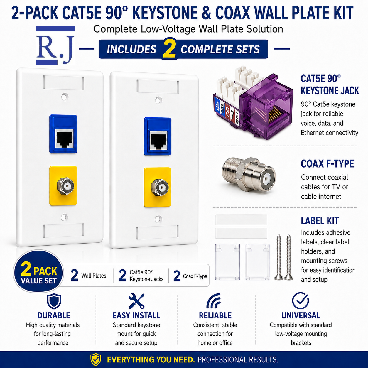 RJ45 Keystone Jack + Coax Wall Plate Bundle - Cat5e 90° Violet Ethernet + F-Type | RJ-EC-21