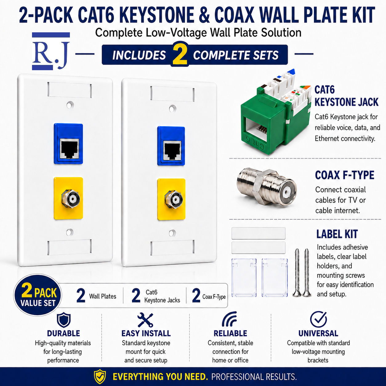 RJ45 Keystone Jack + Coax Wall Plate Bundle - Cat6 Green Ethernet + F-Type | RJ-EC-26