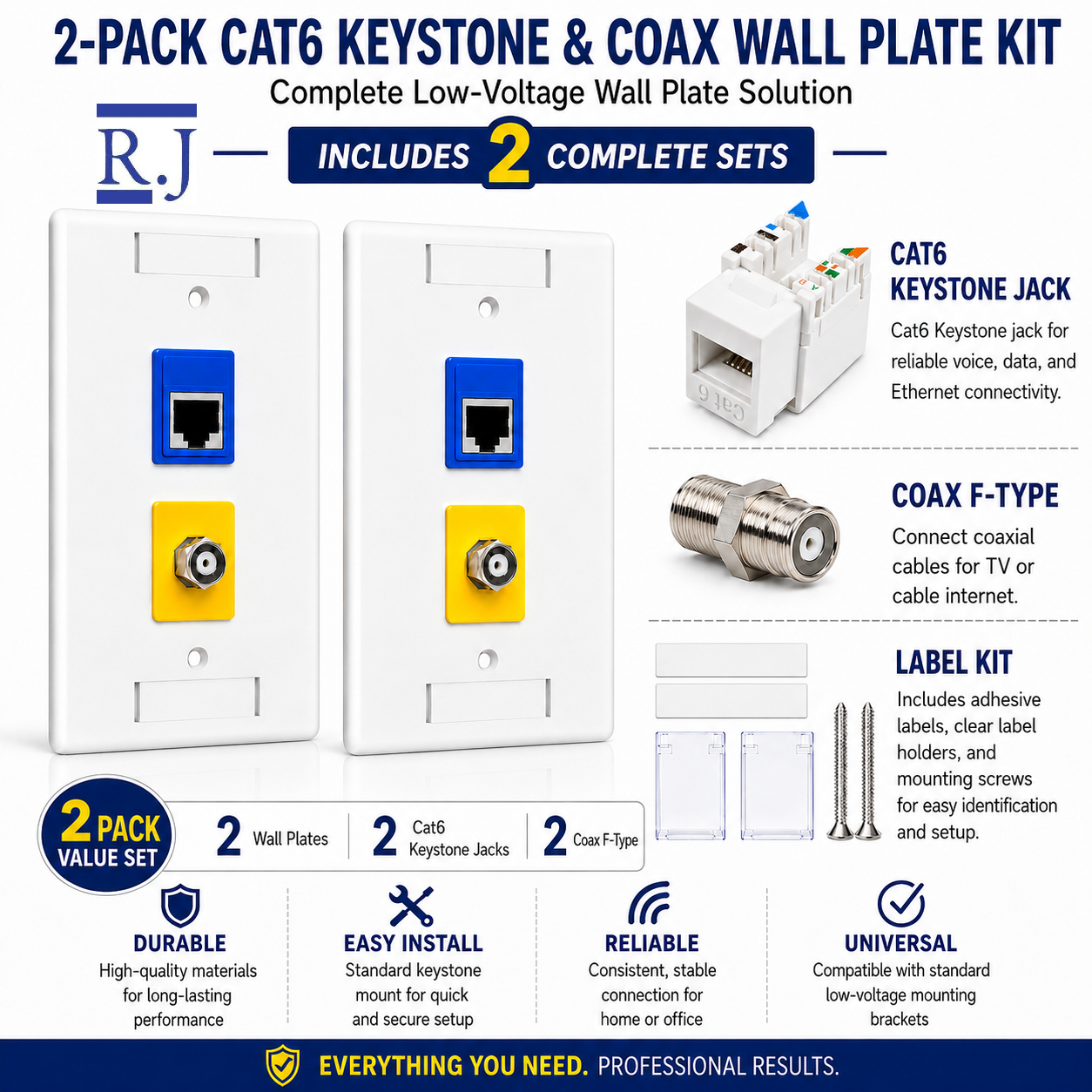 RJ45 Keystone Jack + Coax Wall Plate Bundle - Cat6 White Ethernet + F-Type | RJ-EC-30