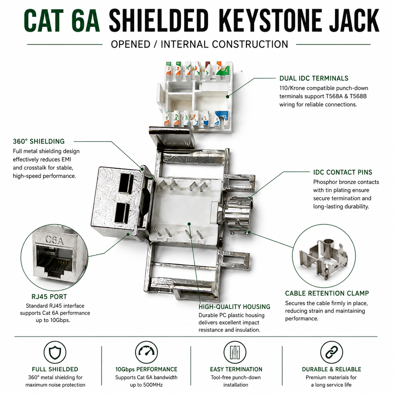 Cat6A Shielded Keystone Jack