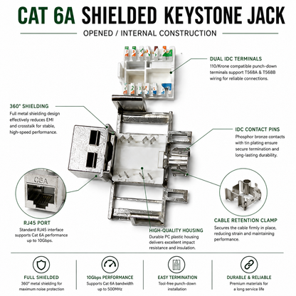 Cat6A Shielded Keystone Jack